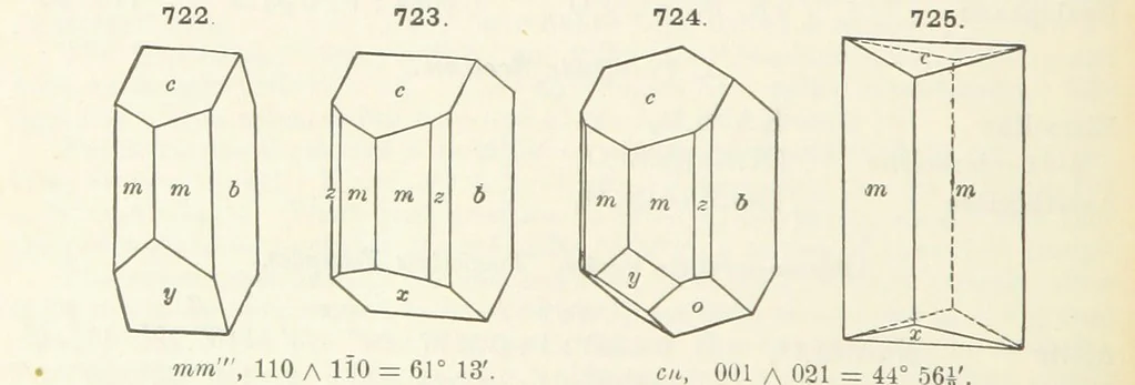 An illustration from A Text-Book of Mineralogy. With an extended treatise on crystallography and physical mineralogy ... on the plan and with the co-operation of ... James D. Dana ... With ... woodcuts ... Newly revised and enlarged. 17th edition, etc, 1898, leaf 388