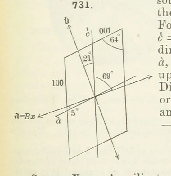 An illustration from A Text-Book of Mineralogy. With an extended treatise on crystallography and physical mineralogy ... on the plan and with the co-operation of ... James D. Dana ... With ... woodcuts ... Newly revised and enlarged. 17th edition, etc, 1898, leaf 389