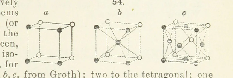 An illustration from A Text-Book of Mineralogy. With an extended treatise on crystallography and physical mineralogy ... on the plan and with the co-operation of ... James D. Dana ... With ... woodcuts ... Newly revised and enlarged. 17th edition, etc, 1898, leaf 39