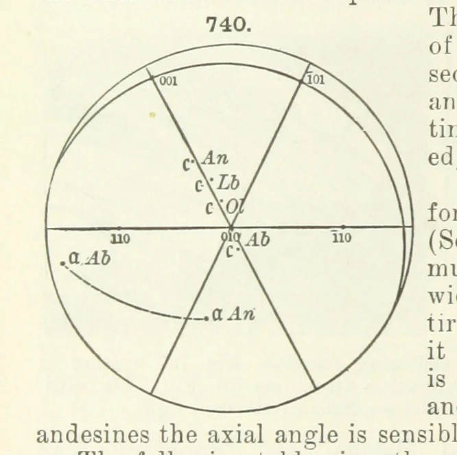 An illustration from A Text-Book of Mineralogy. With an extended treatise on crystallography and physical mineralogy ... on the plan and with the co-operation of ... James D. Dana ... With ... woodcuts ... Newly revised and enlarged. 17th edition, etc, 1898, leaf 394