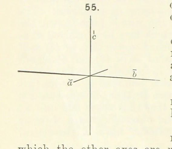 An illustration from A Text-Book of Mineralogy. With an extended treatise on crystallography and physical mineralogy ... on the plan and with the co-operation of ... James D. Dana ... With ... woodcuts ... Newly revised and enlarged. 17th edition, etc, 1898, leaf 40