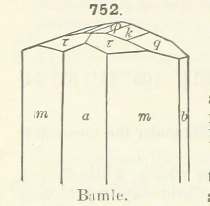 An illustration from A Text-Book of Mineralogy. With an extended treatise on crystallography and physical mineralogy ... on the plan and with the co-operation of ... James D. Dana ... With ... woodcuts ... Newly revised and enlarged. 17th edition, etc, 1898, leaf 402