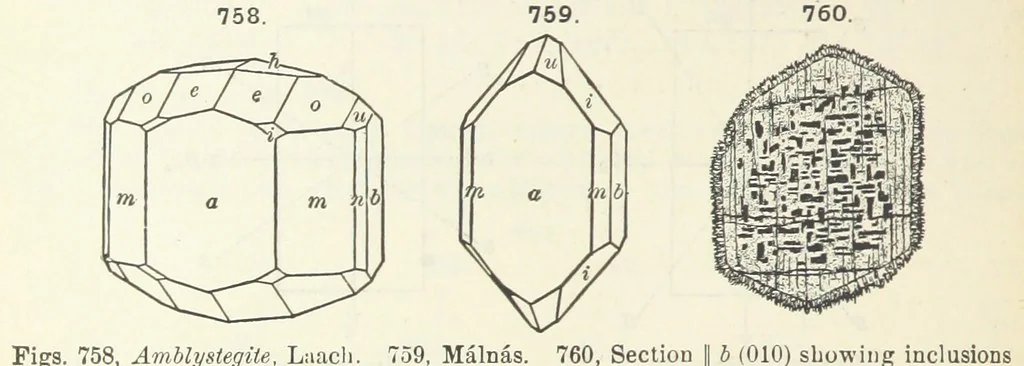 An illustration from A Text-Book of Mineralogy. With an extended treatise on crystallography and physical mineralogy ... on the plan and with the co-operation of ... James D. Dana ... With ... woodcuts ... Newly revised and enlarged. 17th edition, etc, 1898, leaf 404