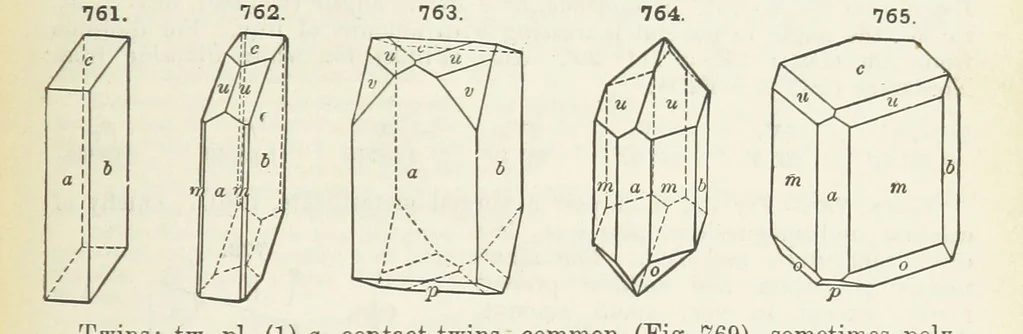 An illustration from A Text-Book of Mineralogy. With an extended treatise on crystallography and physical mineralogy ... on the plan and with the co-operation of ... James D. Dana ... With ... woodcuts ... Newly revised and enlarged. 17th edition, etc, 1898, leaf 405