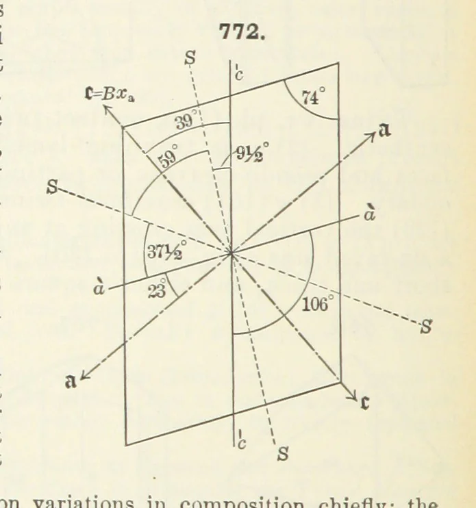 An illustration from A Text-Book of Mineralogy. With an extended treatise on crystallography and physical mineralogy ... on the plan and with the co-operation of ... James D. Dana ... With ... woodcuts ... Newly revised and enlarged. 17th edition, etc, 1898, leaf 406