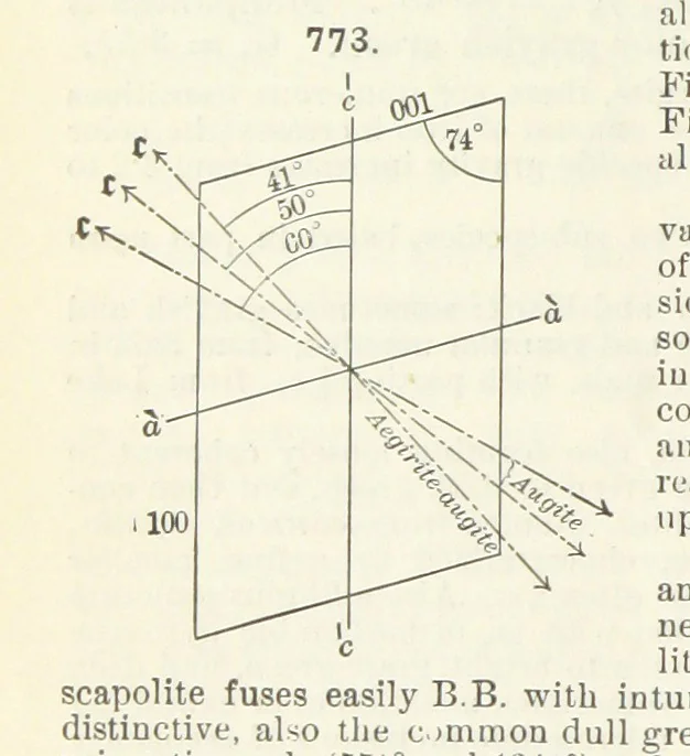 An illustration from A Text-Book of Mineralogy. With an extended treatise on crystallography and physical mineralogy ... on the plan and with the co-operation of ... James D. Dana ... With ... woodcuts ... Newly revised and enlarged. 17th edition, etc, 1898, leaf 408