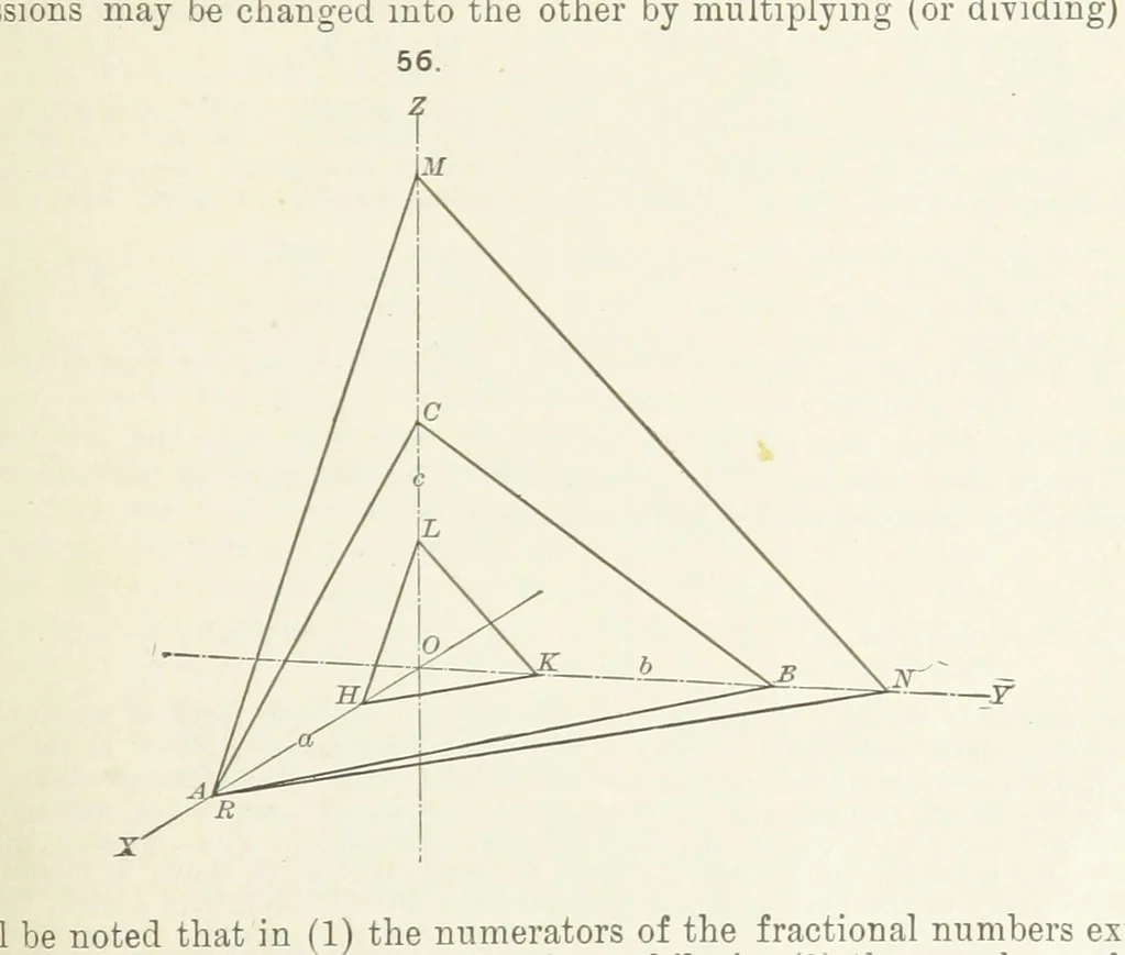 An illustration from A Text-Book of Mineralogy. With an extended treatise on crystallography and physical mineralogy ... on the plan and with the co-operation of ... James D. Dana ... With ... woodcuts ... Newly revised and enlarged. 17th edition, etc, 1898, leaf 41