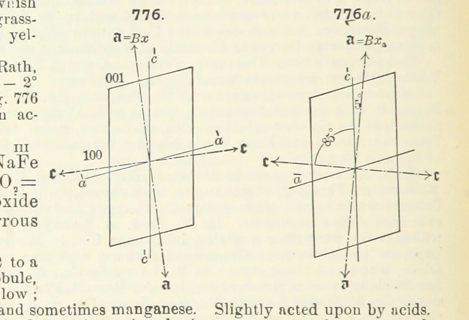An illustration from A Text-Book of Mineralogy. With an extended treatise on crystallography and physical mineralogy ... on the plan and with the co-operation of ... James D. Dana ... With ... woodcuts ... Newly revised and enlarged. 17th edition, etc, 1898, leaf 410