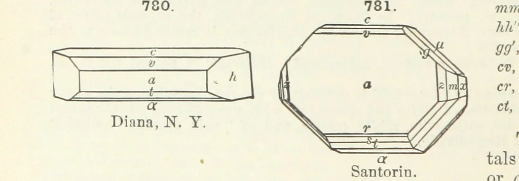 An illustration from A Text-Book of Mineralogy. With an extended treatise on crystallography and physical mineralogy ... on the plan and with the co-operation of ... James D. Dana ... With ... woodcuts ... Newly revised and enlarged. 17th edition, etc, 1898, leaf 412