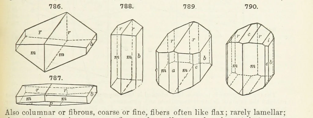 An illustration from A Text-Book of Mineralogy. With an extended treatise on crystallography and physical mineralogy ... on the plan and with the co-operation of ... James D. Dana ... With ... woodcuts ... Newly revised and enlarged. 17th edition, etc, 1898, leaf 417