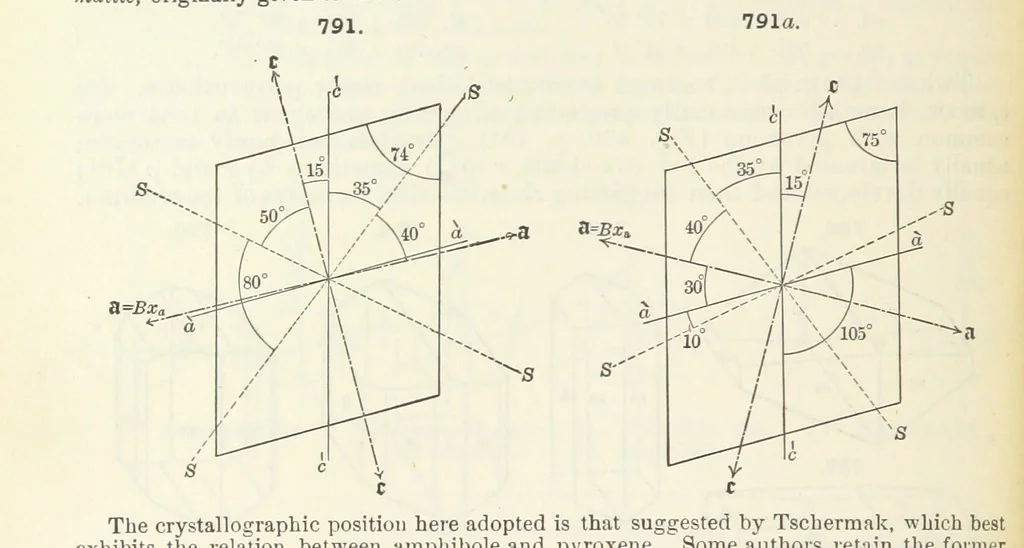 An illustration from A Text-Book of Mineralogy. With an extended treatise on crystallography and physical mineralogy ... on the plan and with the co-operation of ... James D. Dana ... With ... woodcuts ... Newly revised and enlarged. 17th edition, etc, 1898, leaf 418