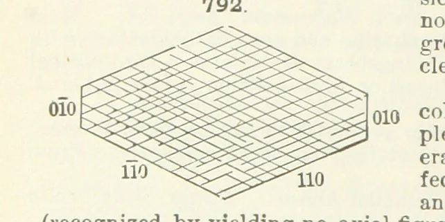 An illustration from A Text-Book of Mineralogy. With an extended treatise on crystallography and physical mineralogy ... on the plan and with the co-operation of ... James D. Dana ... With ... woodcuts ... Newly revised and enlarged. 17th edition, etc, 1898, leaf 420