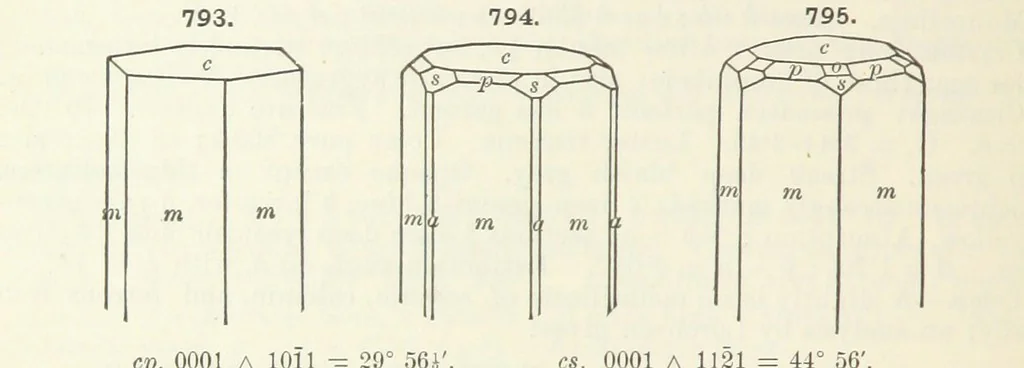 An illustration from A Text-Book of Mineralogy. With an extended treatise on crystallography and physical mineralogy ... on the plan and with the co-operation of ... James D. Dana ... With ... woodcuts ... Newly revised and enlarged. 17th edition, etc, 1898, leaf 424