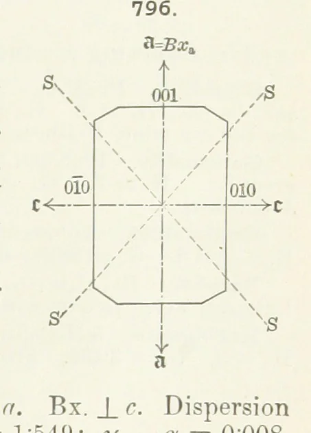 An illustration from A Text-Book of Mineralogy. With an extended treatise on crystallography and physical mineralogy ... on the plan and with the co-operation of ... James D. Dana ... With ... woodcuts ... Newly revised and enlarged. 17th edition, etc, 1898, leaf 425