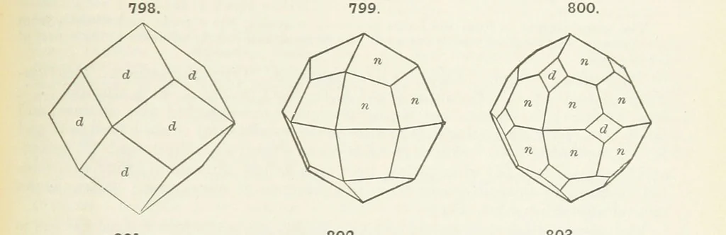 An illustration from A Text-Book of Mineralogy. With an extended treatise on crystallography and physical mineralogy ... on the plan and with the co-operation of ... James D. Dana ... With ... woodcuts ... Newly revised and enlarged. 17th edition, etc, 1898, leaf 433