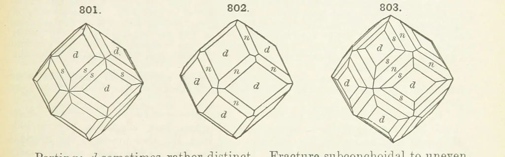 An illustration from A Text-Book of Mineralogy. With an extended treatise on crystallography and physical mineralogy ... on the plan and with the co-operation of ... James D. Dana ... With ... woodcuts ... Newly revised and enlarged. 17th edition, etc, 1898, leaf 433