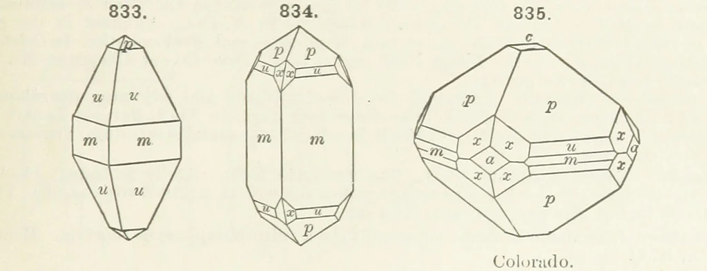 An illustration from A Text-Book of Mineralogy. With an extended treatise on crystallography and physical mineralogy ... on the plan and with the co-operation of ... James D. Dana ... With ... woodcuts ... Newly revised and enlarged. 17th edition, etc, 1898, leaf 447