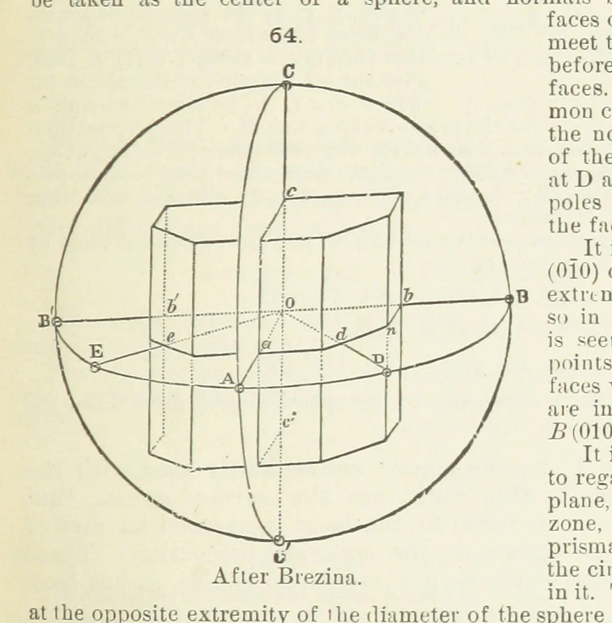 An illustration from A Text-Book of Mineralogy. With an extended treatise on crystallography and physical mineralogy ... on the plan and with the co-operation of ... James D. Dana ... With ... woodcuts ... Newly revised and enlarged. 17th edition, etc, 1898, leaf 45