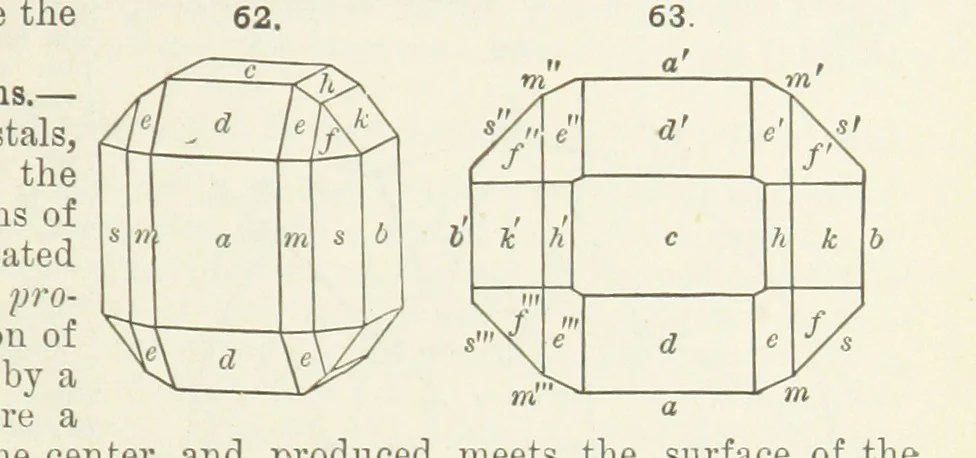 An illustration from A Text-Book of Mineralogy. With an extended treatise on crystallography and physical mineralogy ... on the plan and with the co-operation of ... James D. Dana ... With ... woodcuts ... Newly revised and enlarged. 17th edition, etc, 1898, leaf 45