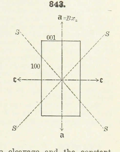An illustration from A Text-Book of Mineralogy. With an extended treatise on crystallography and physical mineralogy ... on the plan and with the co-operation of ... James D. Dana ... With ... woodcuts ... Newly revised and enlarged. 17th edition, etc, 1898, leaf 451
