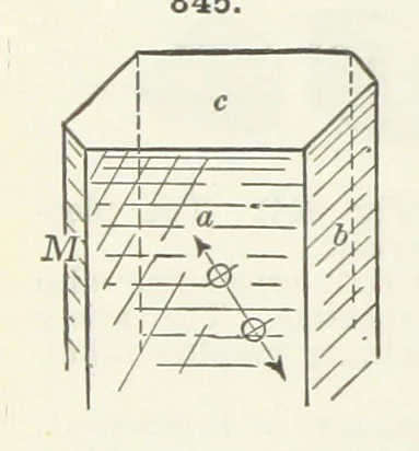 An illustration from A Text-Book of Mineralogy. With an extended treatise on crystallography and physical mineralogy ... on the plan and with the co-operation of ... James D. Dana ... With ... woodcuts ... Newly revised and enlarged. 17th edition, etc, 1898, leaf 452