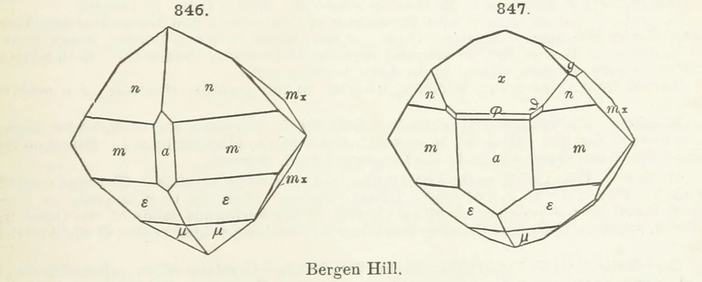 An illustration from A Text-Book of Mineralogy. With an extended treatise on crystallography and physical mineralogy ... on the plan and with the co-operation of ... James D. Dana ... With ... woodcuts ... Newly revised and enlarged. 17th edition, etc, 1898, leaf 453