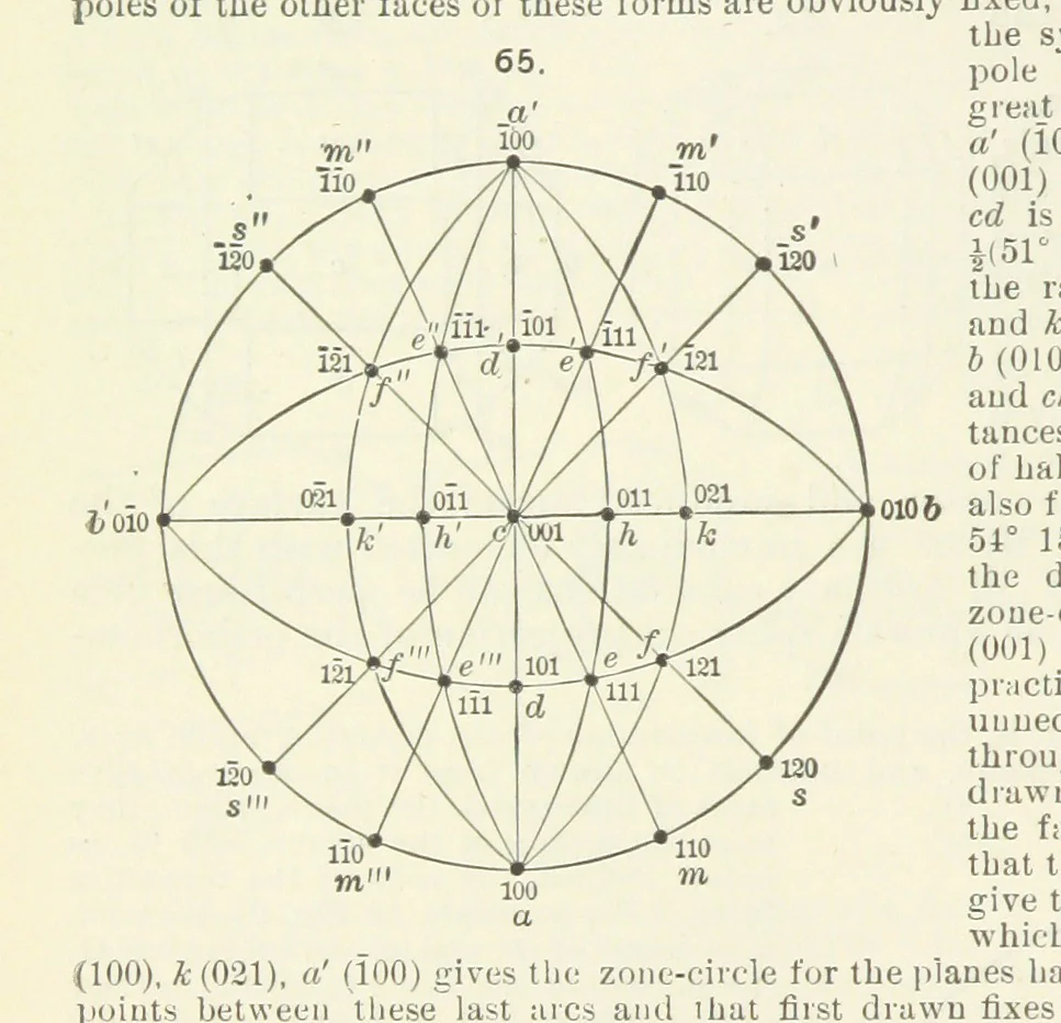 An illustration from A Text-Book of Mineralogy. With an extended treatise on crystallography and physical mineralogy ... on the plan and with the co-operation of ... James D. Dana ... With ... woodcuts ... Newly revised and enlarged. 17th edition, etc, 1898, leaf 46