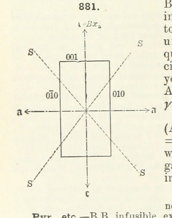 An illustration from A Text-Book of Mineralogy. With an extended treatise on crystallography and physical mineralogy ... on the plan and with the co-operation of ... James D. Dana ... With ... woodcuts ... Newly revised and enlarged. 17th edition, etc, 1898, leaf 468