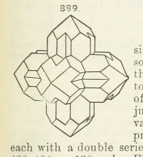 An illustration from A Text-Book of Mineralogy. With an extended treatise on crystallography and physical mineralogy ... on the plan and with the co-operation of ... James D. Dana ... With ... woodcuts ... Newly revised and enlarged. 17th edition, etc, 1898, leaf 473