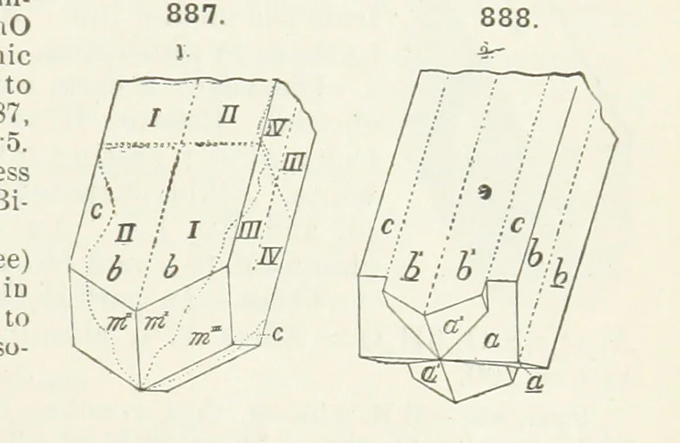 An illustration from A Text-Book of Mineralogy. With an extended treatise on crystallography and physical mineralogy ... on the plan and with the co-operation of ... James D. Dana ... With ... woodcuts ... Newly revised and enlarged. 17th edition, etc, 1898, leaf 473