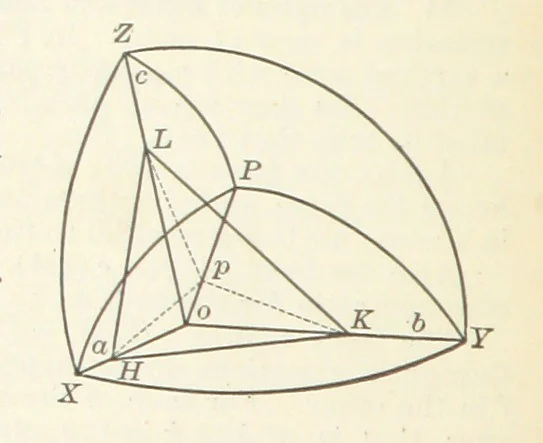 An illustration from A Text-Book of Mineralogy. With an extended treatise on crystallography and physical mineralogy ... on the plan and with the co-operation of ... James D. Dana ... With ... woodcuts ... Newly revised and enlarged. 17th edition, etc, 1898, leaf 48