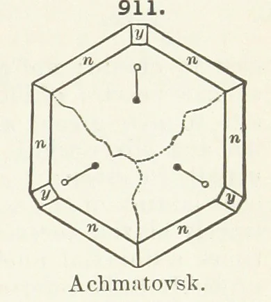 An illustration from A Text-Book of Mineralogy. With an extended treatise on crystallography and physical mineralogy ... on the plan and with the co-operation of ... James D. Dana ... With ... woodcuts ... Newly revised and enlarged. 17th edition, etc, 1898, leaf 491