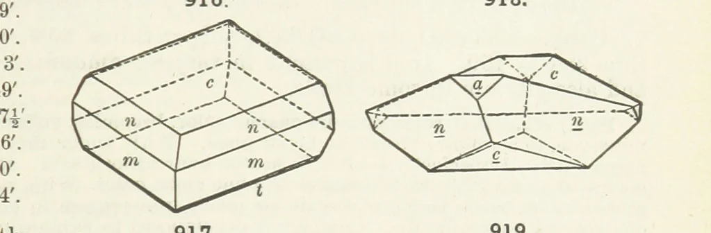 An illustration from A Text-Book of Mineralogy. With an extended treatise on crystallography and physical mineralogy ... on the plan and with the co-operation of ... James D. Dana ... With ... woodcuts ... Newly revised and enlarged. 17th edition, etc, 1898, leaf 503