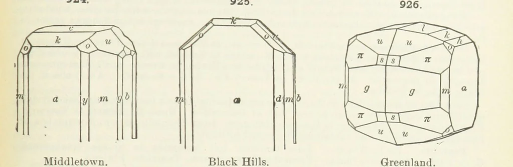 An illustration from A Text-Book of Mineralogy. With an extended treatise on crystallography and physical mineralogy ... on the plan and with the co-operation of ... James D. Dana ... With ... woodcuts ... Newly revised and enlarged. 17th edition, etc, 1898, leaf 509