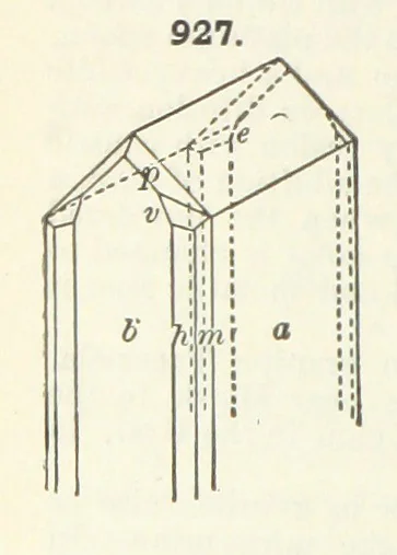 An illustration from A Text-Book of Mineralogy. With an extended treatise on crystallography and physical mineralogy ... on the plan and with the co-operation of ... James D. Dana ... With ... woodcuts ... Newly revised and enlarged. 17th edition, etc, 1898, leaf 510