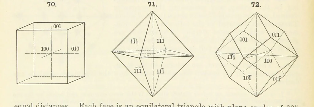 An illustration from A Text-Book of Mineralogy. With an extended treatise on crystallography and physical mineralogy ... on the plan and with the co-operation of ... James D. Dana ... With ... woodcuts ... Newly revised and enlarged. 17th edition, etc, 1898, leaf 52