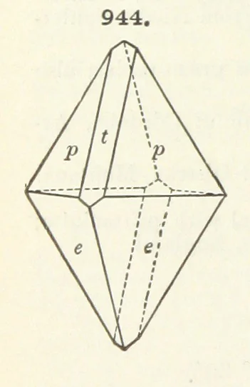 An illustration from A Text-Book of Mineralogy. With an extended treatise on crystallography and physical mineralogy ... on the plan and with the co-operation of ... James D. Dana ... With ... woodcuts ... Newly revised and enlarged. 17th edition, etc, 1898, leaf 524