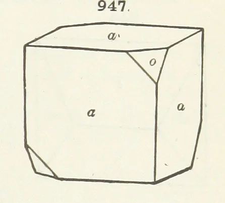 An illustration from A Text-Book of Mineralogy. With an extended treatise on crystallography and physical mineralogy ... on the plan and with the co-operation of ... James D. Dana ... With ... woodcuts ... Newly revised and enlarged. 17th edition, etc, 1898, leaf 531