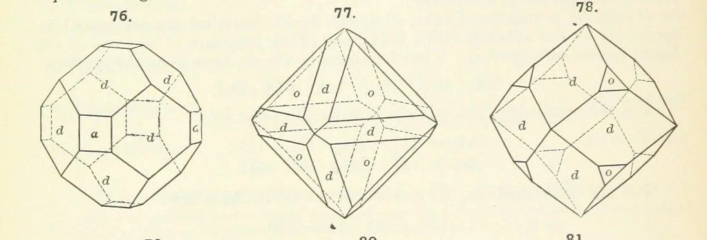 An illustration from A Text-Book of Mineralogy. With an extended treatise on crystallography and physical mineralogy ... on the plan and with the co-operation of ... James D. Dana ... With ... woodcuts ... Newly revised and enlarged. 17th edition, etc, 1898, leaf 54