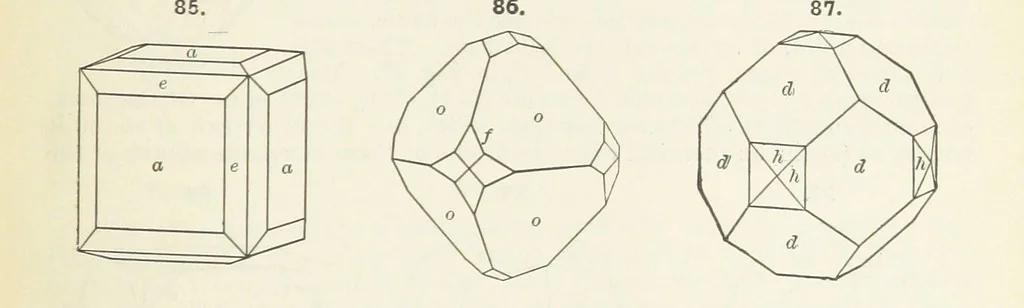 An illustration from A Text-Book of Mineralogy. With an extended treatise on crystallography and physical mineralogy ... on the plan and with the co-operation of ... James D. Dana ... With ... woodcuts ... Newly revised and enlarged. 17th edition, etc, 1898, leaf 55