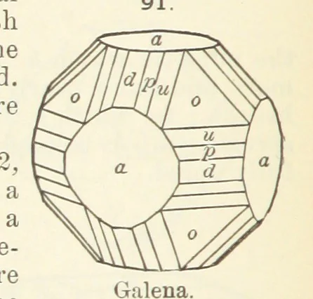 An illustration from A Text-Book of Mineralogy. With an extended treatise on crystallography and physical mineralogy ... on the plan and with the co-operation of ... James D. Dana ... With ... woodcuts ... Newly revised and enlarged. 17th edition, etc, 1898, leaf 56