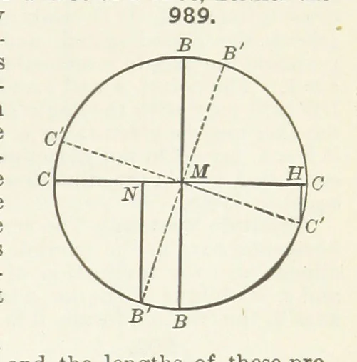 An illustration from A Text-Book of Mineralogy. With an extended treatise on crystallography and physical mineralogy ... on the plan and with the co-operation of ... James D. Dana ... With ... woodcuts ... Newly revised and enlarged. 17th edition, etc, 1898, leaf 565