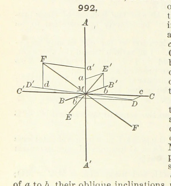 An illustration from A Text-Book of Mineralogy. With an extended treatise on crystallography and physical mineralogy ... on the plan and with the co-operation of ... James D. Dana ... With ... woodcuts ... Newly revised and enlarged. 17th edition, etc, 1898, leaf 566