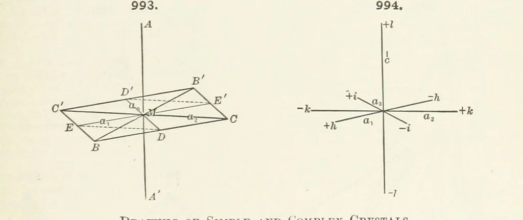 An illustration from A Text-Book of Mineralogy. With an extended treatise on crystallography and physical mineralogy ... on the plan and with the co-operation of ... James D. Dana ... With ... woodcuts ... Newly revised and enlarged. 17th edition, etc, 1898, leaf 567