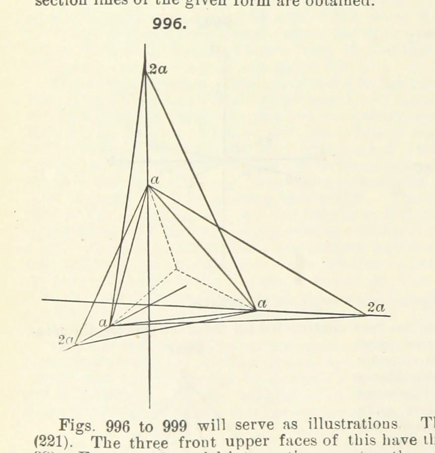 An illustration from A Text-Book of Mineralogy. With an extended treatise on crystallography and physical mineralogy ... on the plan and with the co-operation of ... James D. Dana ... With ... woodcuts ... Newly revised and enlarged. 17th edition, etc, 1898, leaf 568