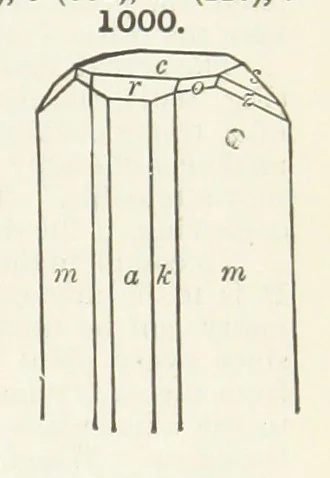 An illustration from A Text-Book of Mineralogy. With an extended treatise on crystallography and physical mineralogy ... on the plan and with the co-operation of ... James D. Dana ... With ... woodcuts ... Newly revised and enlarged. 17th edition, etc, 1898, leaf 569