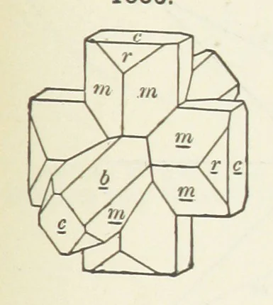 An illustration from A Text-Book of Mineralogy. With an extended treatise on crystallography and physical mineralogy ... on the plan and with the co-operation of ... James D. Dana ... With ... woodcuts ... Newly revised and enlarged. 17th edition, etc, 1898, leaf 571