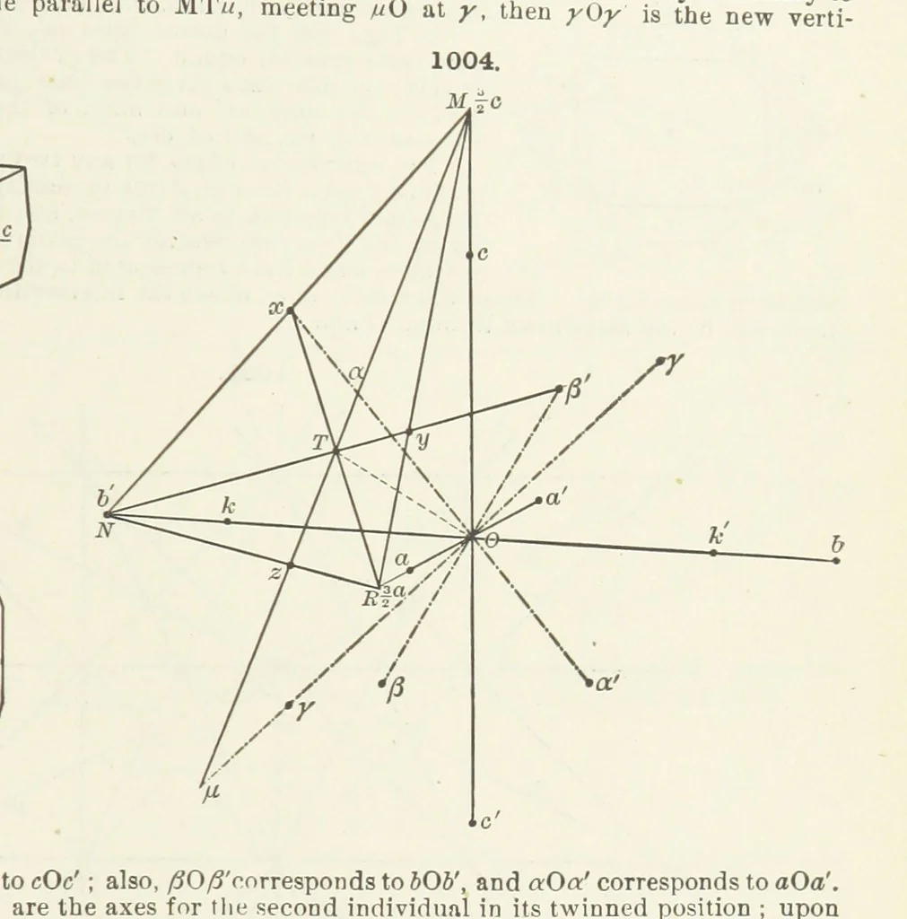 An illustration from A Text-Book of Mineralogy. With an extended treatise on crystallography and physical mineralogy ... on the plan and with the co-operation of ... James D. Dana ... With ... woodcuts ... Newly revised and enlarged. 17th edition, etc, 1898, leaf 571