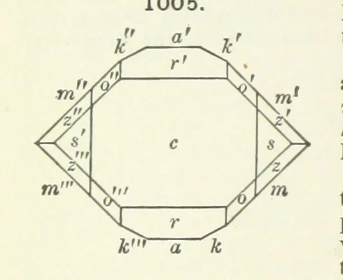 An illustration from A Text-Book of Mineralogy. With an extended treatise on crystallography and physical mineralogy ... on the plan and with the co-operation of ... James D. Dana ... With ... woodcuts ... Newly revised and enlarged. 17th edition, etc, 1898, leaf 572