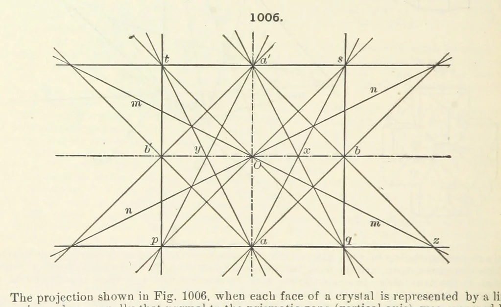 An illustration from A Text-Book of Mineralogy. With an extended treatise on crystallography and physical mineralogy ... on the plan and with the co-operation of ... James D. Dana ... With ... woodcuts ... Newly revised and enlarged. 17th edition, etc, 1898, leaf 572